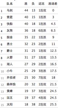 2012NBA总得分,2012nba战绩