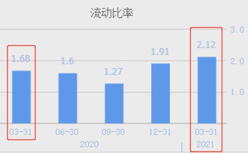 什么是流动资金投资