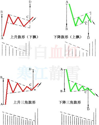 什么叫中继形态用自己的话说下