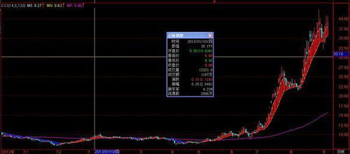 股票指标公式设计原理