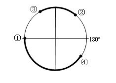 图为以极点为中心的50 N纬线圈.图中数字表示某经线度数.①.④之间和②.③之间为陆地.据图回答1 3题. 1.①点附近的盛行风向是 A.东北风 B.西南风 C 