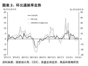 本月CPI数据符合预期或好于预期 对哪些板块利好