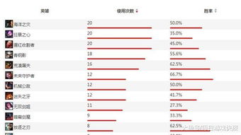 7点的EDG是没有办法战胜的 深度分析季后赛EDG距离冠军还有几步