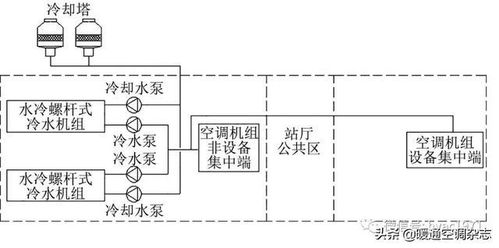 地铁里的冷冻机房的工作原理?