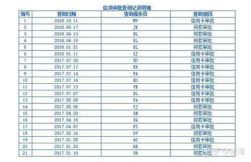 征信花和征信黑有什么不一样 该怎么解决 