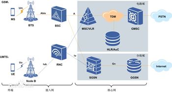 通用移动通信系统 光通信百科 全球最大光通信百科全书 