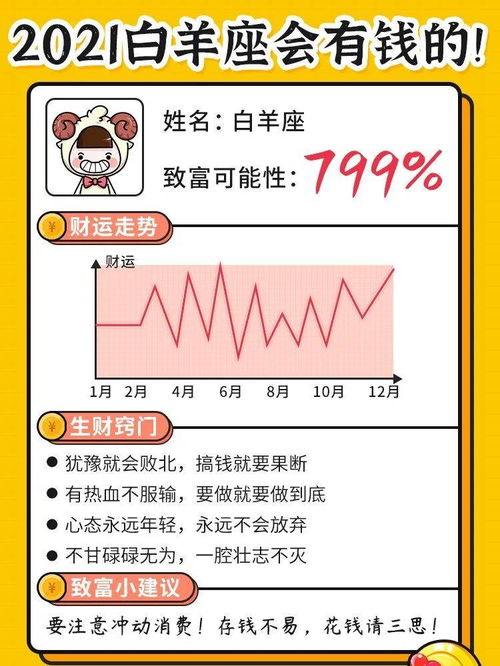 白羊座请做好2021年暴富的准备 