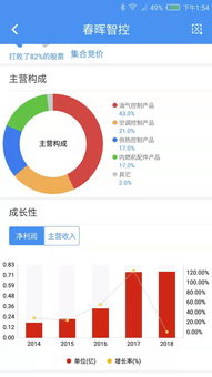 新三板上市咨询，去哪里才能了解到呢？