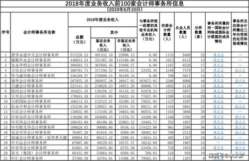 广州会计师事务所排行榜 广州读会计哪个学校好