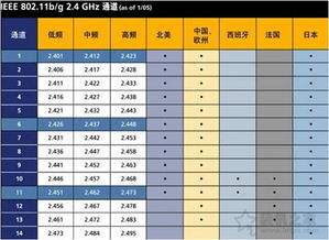 重在增强XRP流通量,5 gnr的信道带宽利用率最高可达