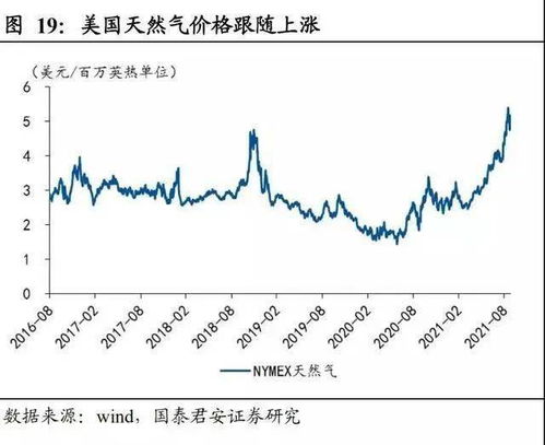 全球正陷入一场能源危机