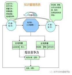 知识管理图标