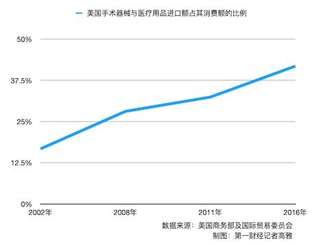 马云重仓了什么医疗设备概念股