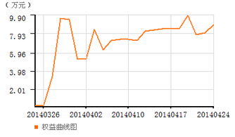 请问什么是逐笔平仓盈亏，什么是盯市平仓盈亏，什么是持仓盯市盈亏？谢谢！