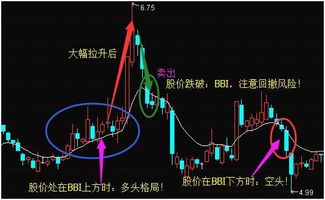 请教：股价为什么突然出现大幅下跌