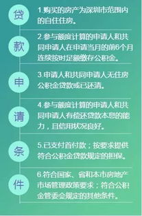 涨姿势丨公积金怎么用