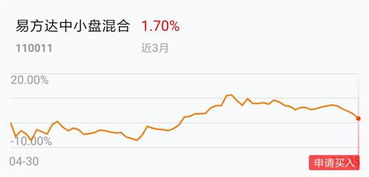 股票 低价位 高价位是什么意思，具体怎样理解