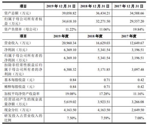 10月12日上市的N赛特转债申购价值分析