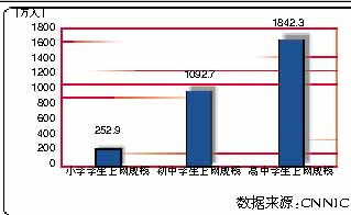 全国中小学生免费网课平台？小学生上网学习有哪些免费平台