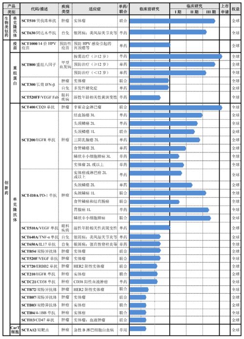 联邦制药股价异动—UBT251注射液超重或肥胖症临床试验获批