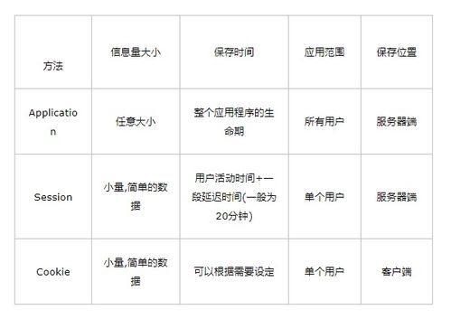 网络常用基础知识大全