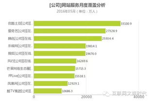 2016年第二季度 优酷凭什么在行业内一骑绝尘 