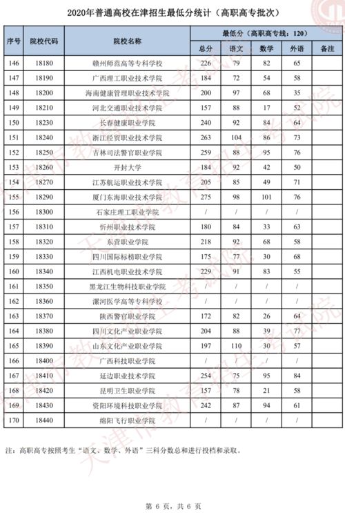 成都职高学校排名榜公立