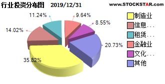 汇添富策略回报怎样