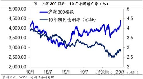 不知为何我的海通证券股票账户不能出金。