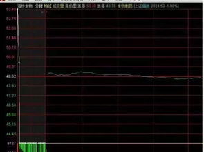 9：15至9：25集合竞价时间可以成交股票吗