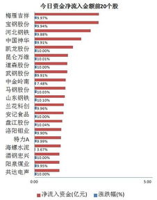 流动股和筹股的区别