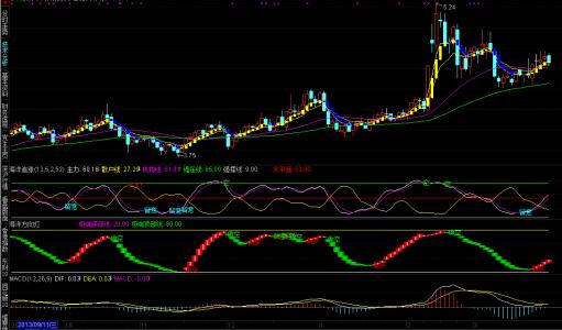 求老师编写一个通达信均线是多头排列的，昨天跌3%以上 今天涨3%以上选股公式，万分感谢