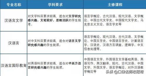 最容易混淆的20个大学专业 名称非常相似,报错影响将来就业