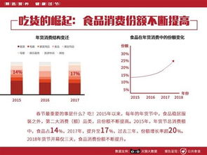 六机构发布春节食品消费建议 如何避免 每逢佳节胖三斤 