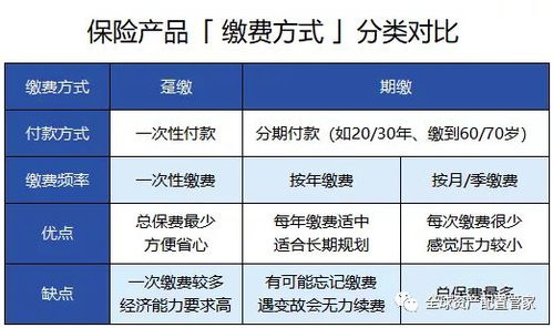 养老保险可交几种保险费养老保险有几种缴费方式