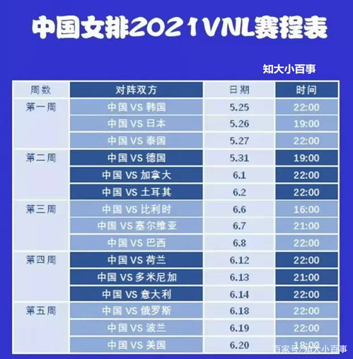 2021世界女排联赛赛程出炉,中国女排局势大好 球迷兴奋不已