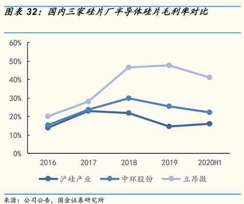 股票软件里如何设置选择毛利率30%以上的公司？