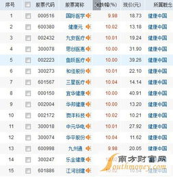 健康中国概念股的上市公司一览，健康中国概念股票有哪