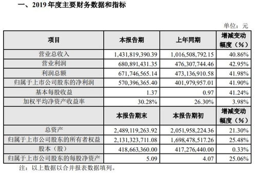 归属于上市公司股东的净利润，归属于上市公司股东的扣除非经常 性损益的净利润