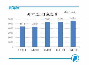 中珠控股多久复盘