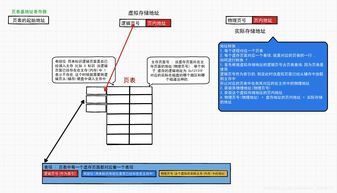 什么是虚拟空间 什么是虚存空间 什么是虚拟存储器 (虚拟空间和虚幻空间的含义)