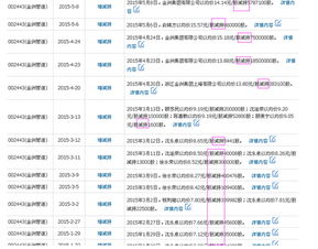 大股东自设15元减持下限是什么意思?