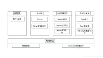 概要设计,什么是概要设计(图1)