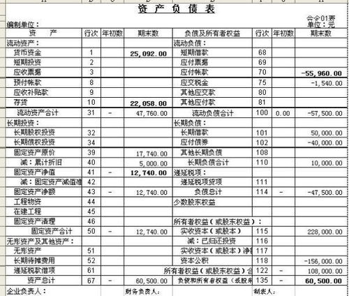 从资产负债表中怎么找到折旧和摊销