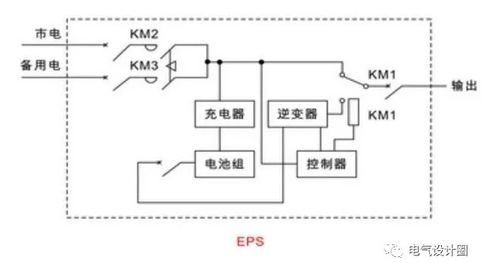 外呼系统主线路和备用线路（外呼系统工作原理）