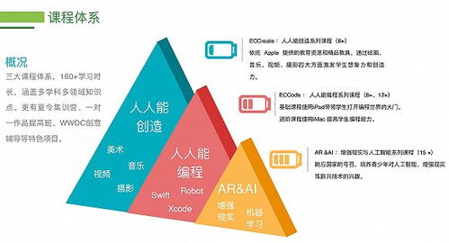 20岁创业，这几个上海零零后如何4年做成苹果公司供应商？