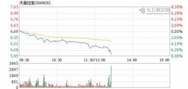 天音控股现在还会下跌吗