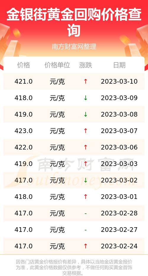 2025年12月份黄道吉日