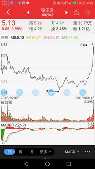 獐子岛这个股我是27.5是保本价，能持有吗做长线行吗