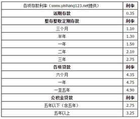 现在商业贷款的利息是多少？